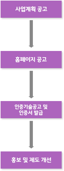 신기술인증 절차 (산업통상자원부) 이미지